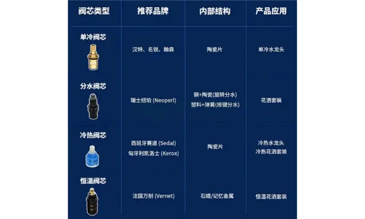 The O-ring of the hot and cold valve core (3)