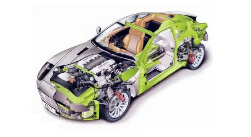 The Application of Rubber Products in Automobiles